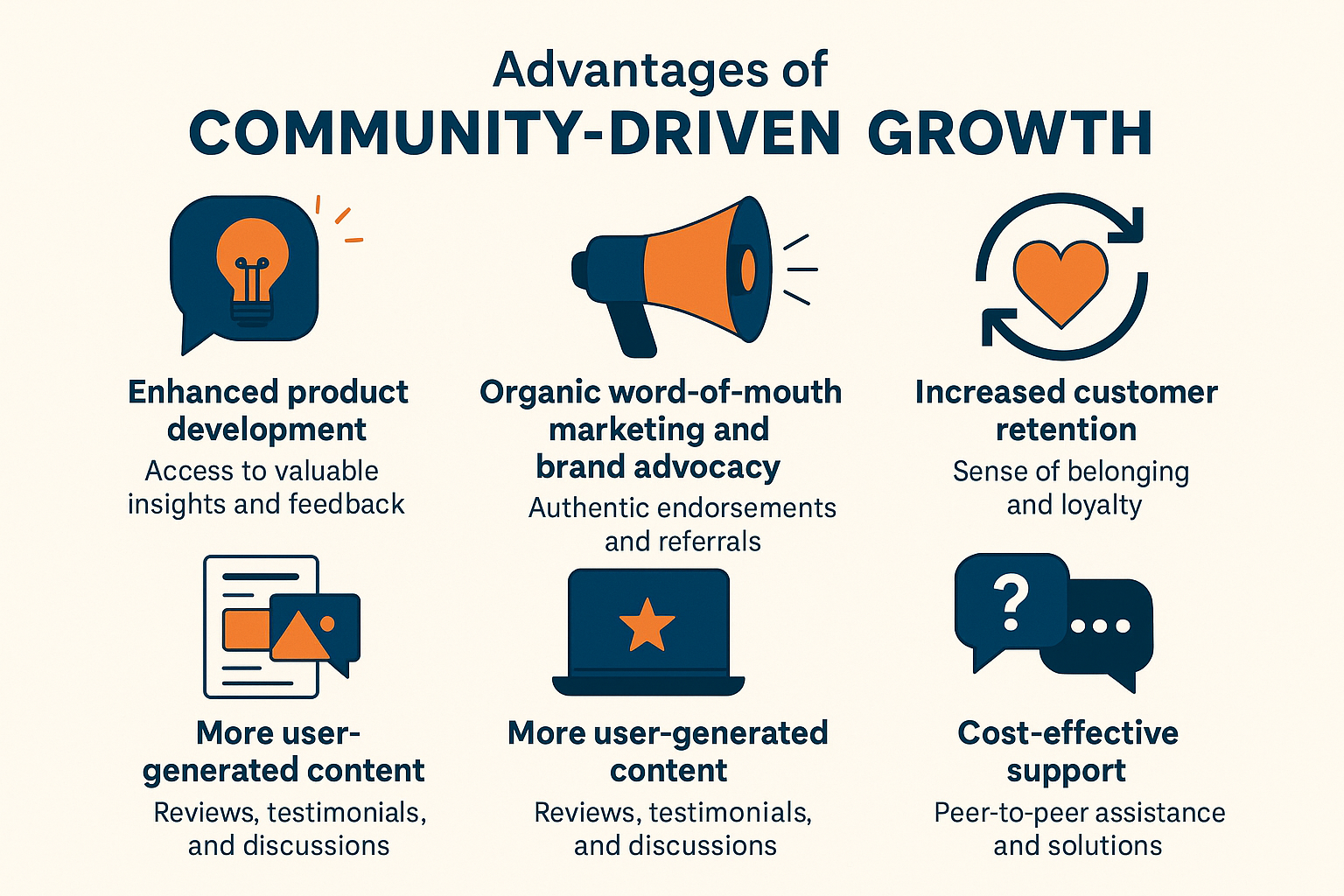 Advantages of community-driven growth