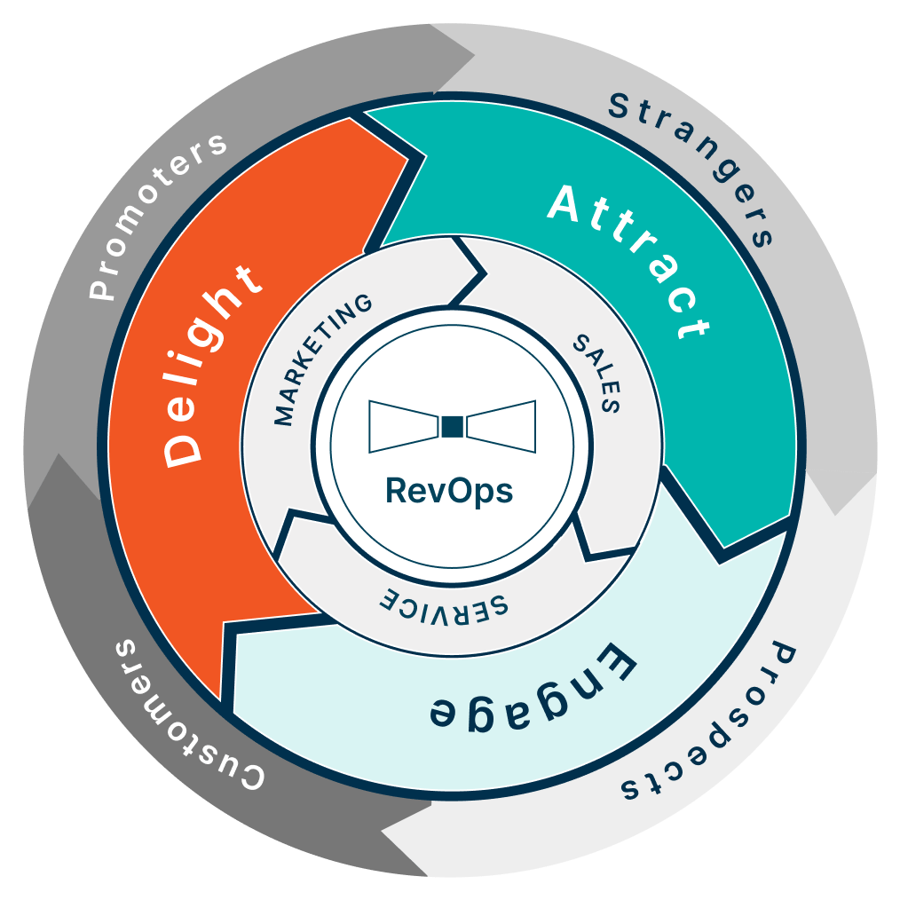 Revenue Flywheel
