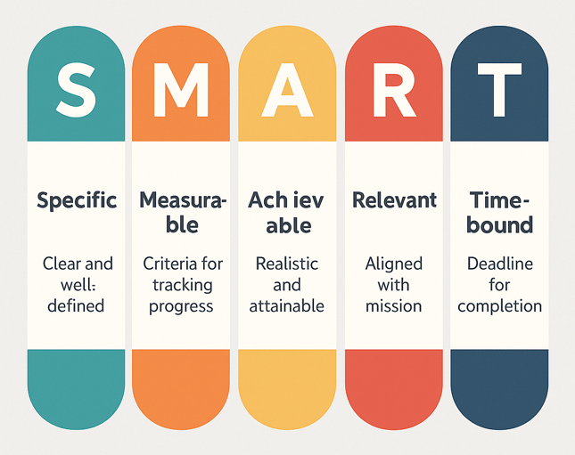 SMART