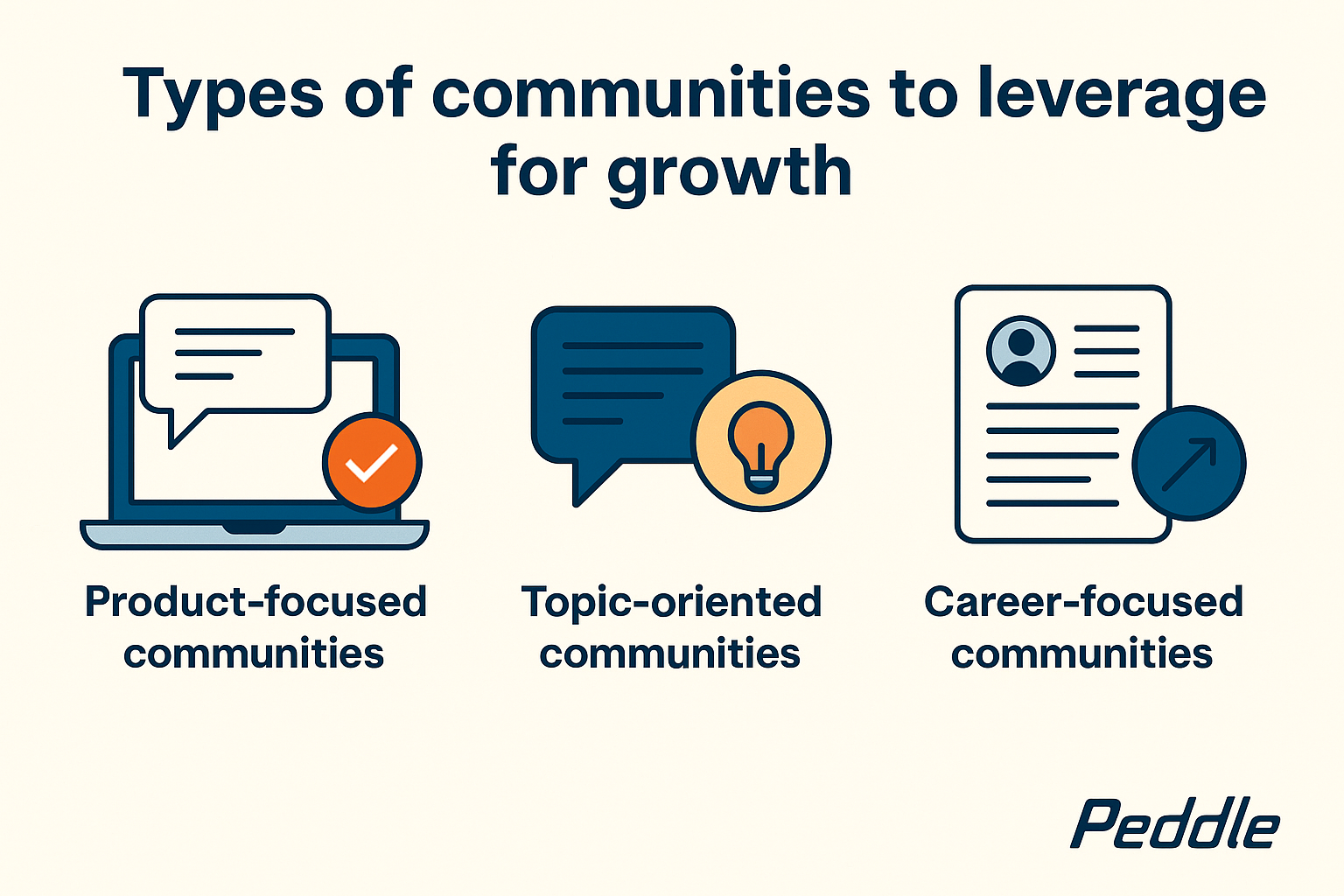 Types of communities to leverage for growth