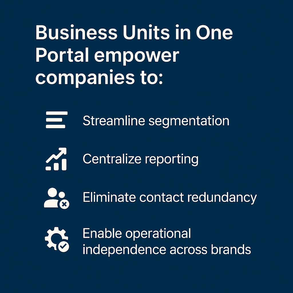 business units 2