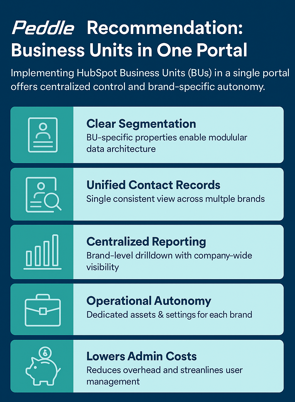 Strategic Advantages of Business Units for HubSpot Implementation