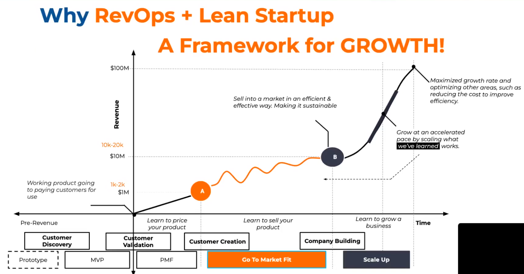 How to Make Money While You Sleep: HubSpot and Revenue Operations in Action