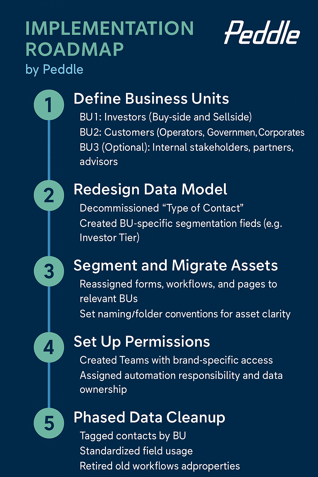 roadmap