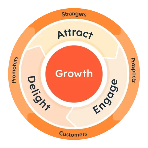 Mastering Revenue Operations with HubSpot: A Comprehensive Guide